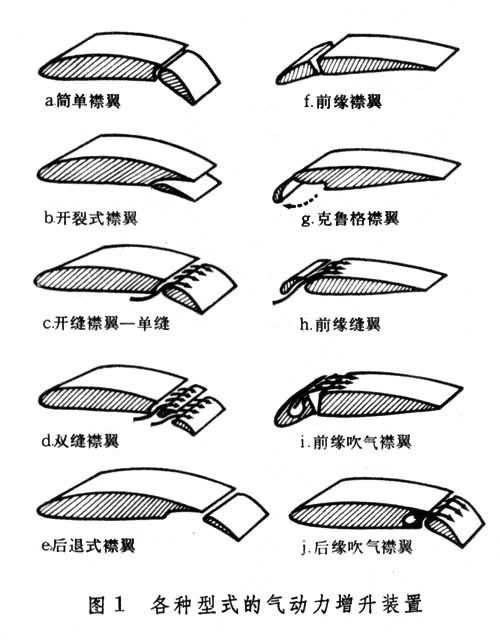 襟翼类型 襟翼类型