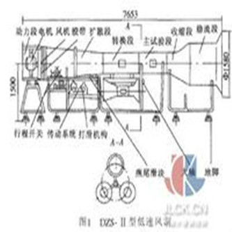 风洞测量方法