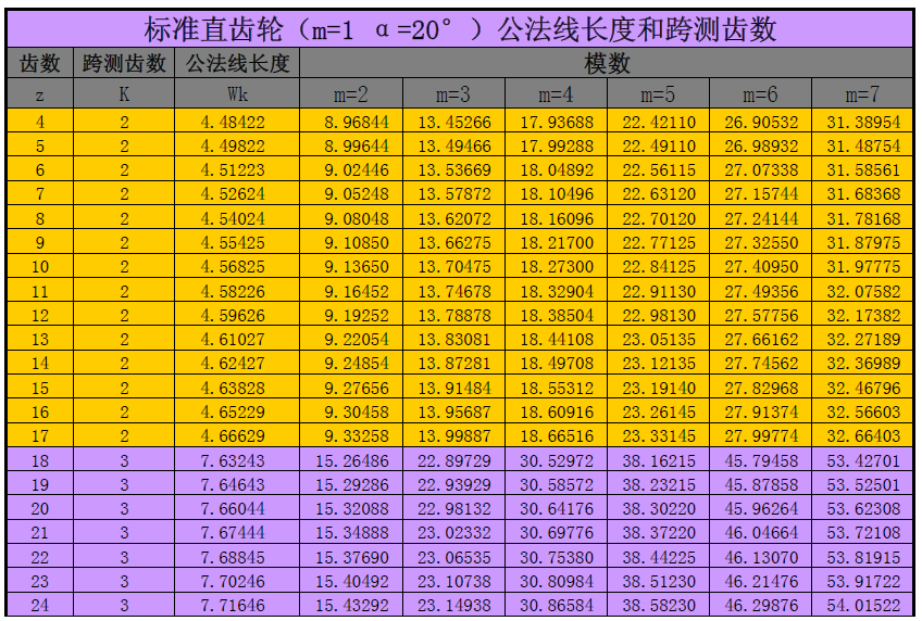 跨测齿数 跨测齿数