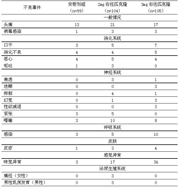 右佐匹克隆片 右佐匹克隆片