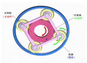行星齿轮减速机 行星齿轮减速机