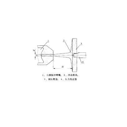 驻点压力