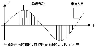 线性电源 线性电源