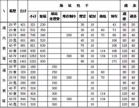 港杂费