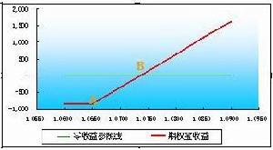期权宝 期权宝