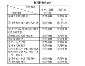进项税额 进项税额