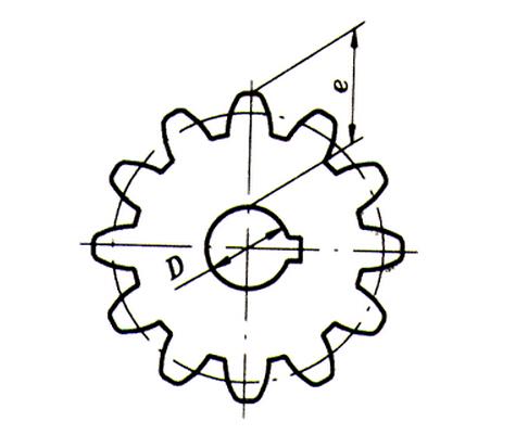 模数