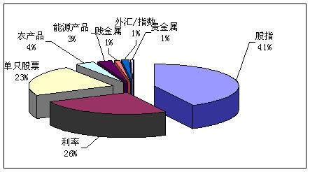 金融期权交易 金融期权交易