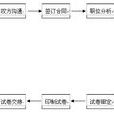 社会化考试