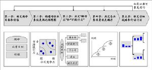 战略设计 战略设计
