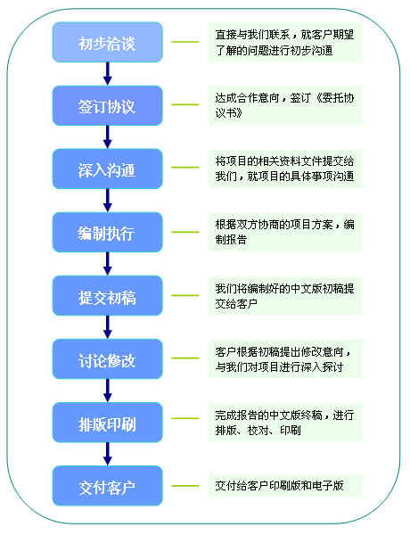 可行性研究 可行性研究