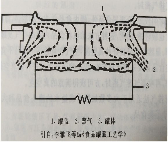 蒸汽喷射排气