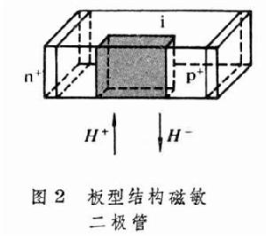 半导体物理学 半导体物理学