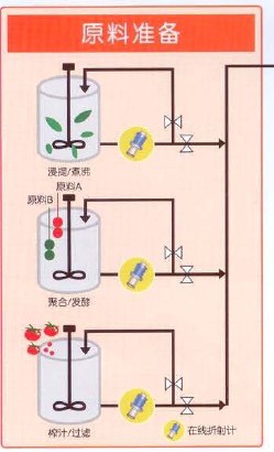 DMF线上浓度计 DMF线上浓度计
