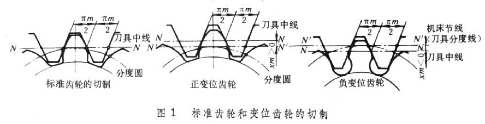 变位齿轮 变位齿轮
