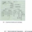 企业绩效评价