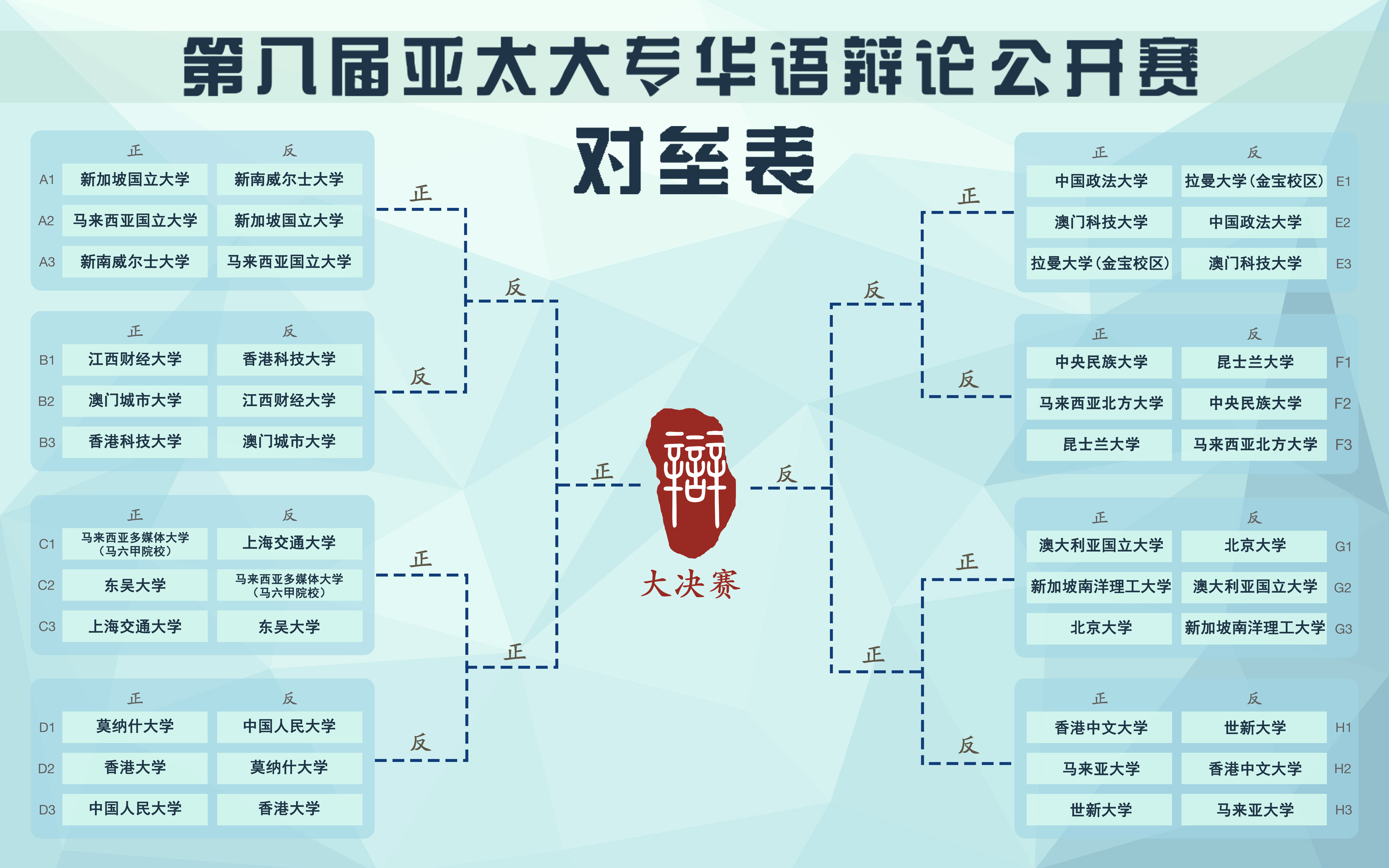 亚太大专华语辩论公开赛 亚太大专华语辩论公开赛