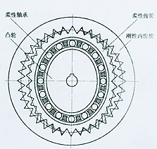谐波传动减速器 谐波传动减速器