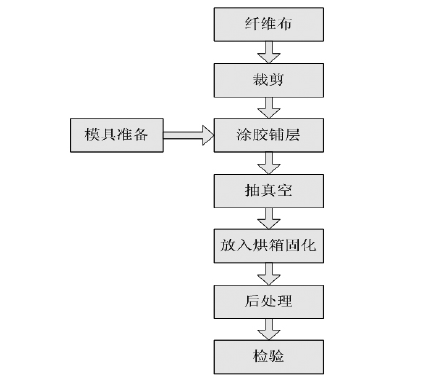 调整片 调整片