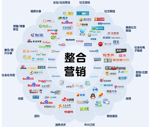 品牌整合行销
