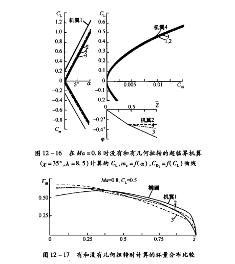 图2(上)、图3(下) 图2(上)、图3(下)