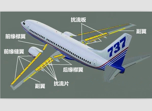 差动副翼