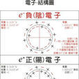 分子激发