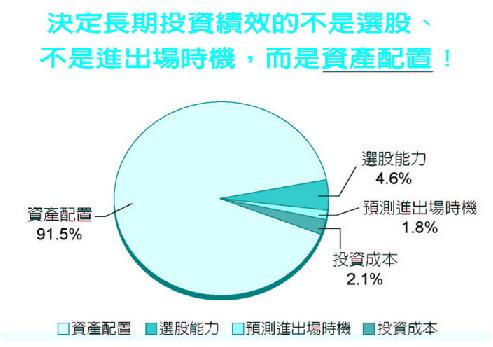 投资连结保险 投资连结保险