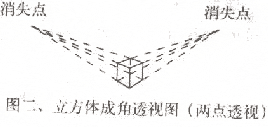 透视原理 透视原理
