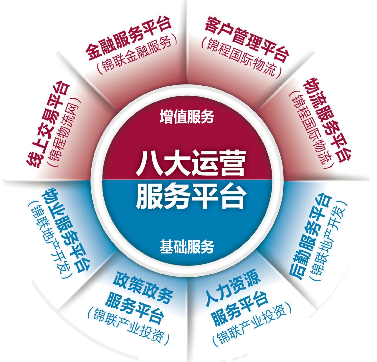 一站式服务 一站式服务
