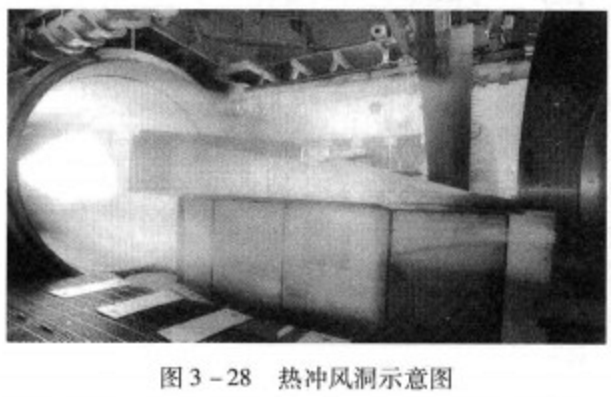 热射风洞 热射风洞