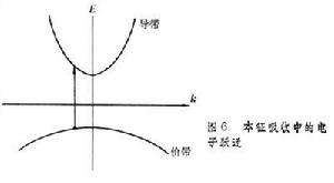 半导体物理学 半导体物理学