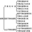 电子产品可靠性工程