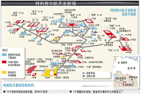 拜科努尔平面图 拜科努尔平面图