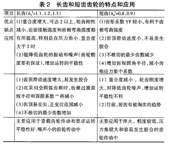 表2 表2