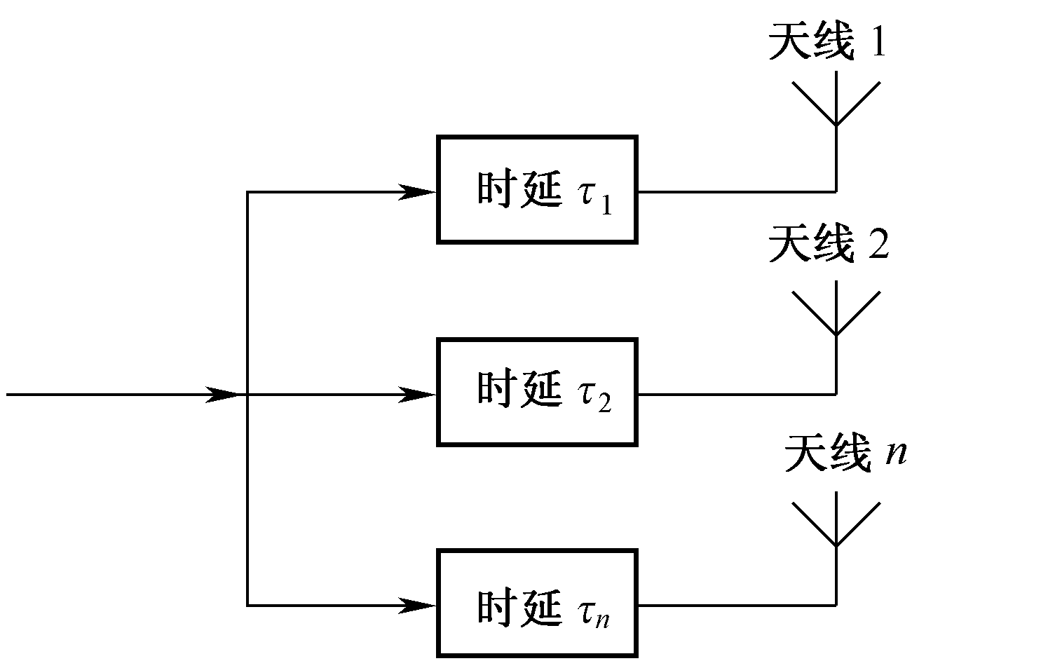 图3-15 延迟发射分集原理框图 图3-15 延迟发射分集原理框图