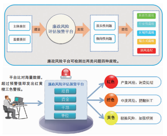 风险预警系统
