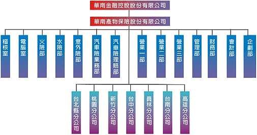 保证保险 保证保险