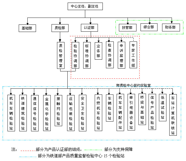 CRCC内部结构图 CRCC内部结构图