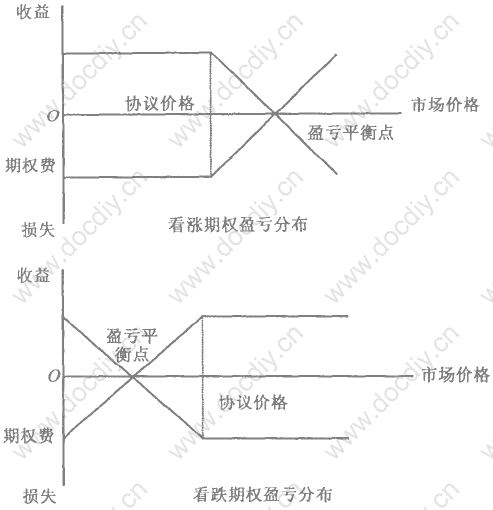 金融期权交易 金融期权交易