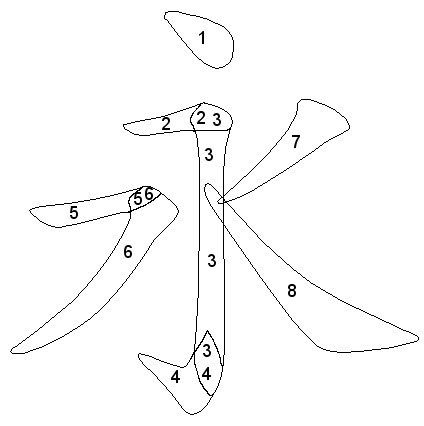 永字八法 永字八法