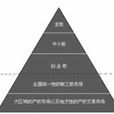 区域性股权交易市场