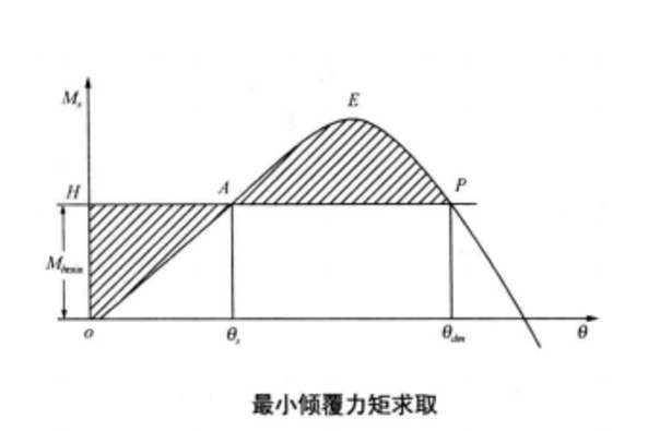 图2 图2