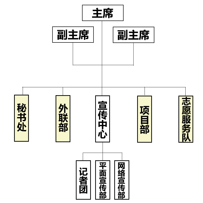 华中师範大学青年志愿者协会 华中师範大学青年志愿者协会