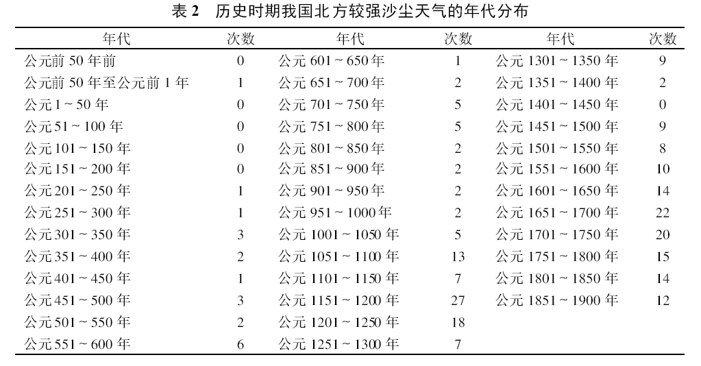 沙尘暴 沙尘暴