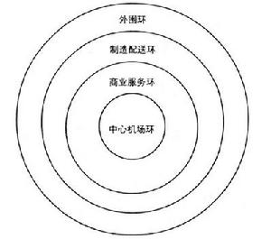 临空经济区 临空经济区