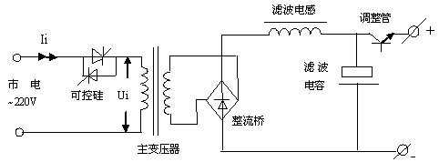 线性电源 线性电源