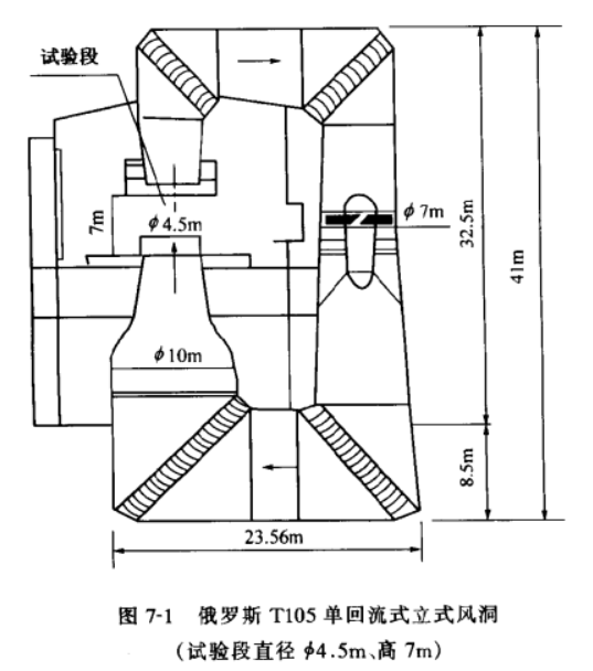 立式风洞 立式风洞