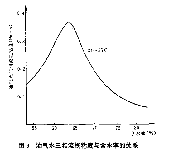 图三 图三