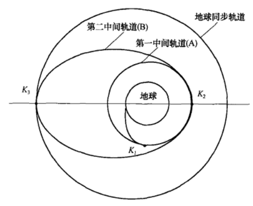 火箭的发射轨道 火箭的发射轨道